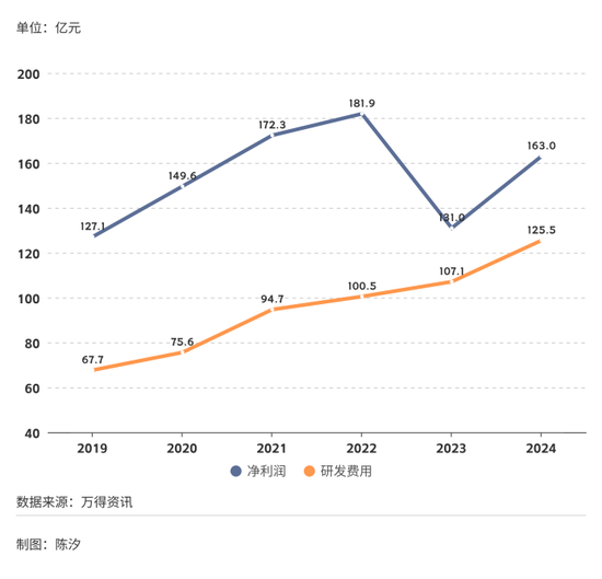 2025年，前景最被看好的十大行业