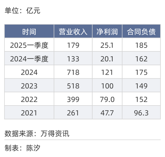 2025年，前景最被看好的十大行业