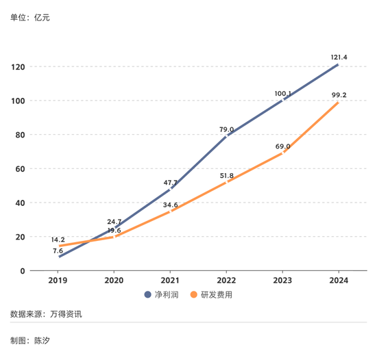 2025年，前景最被看好的十大行业