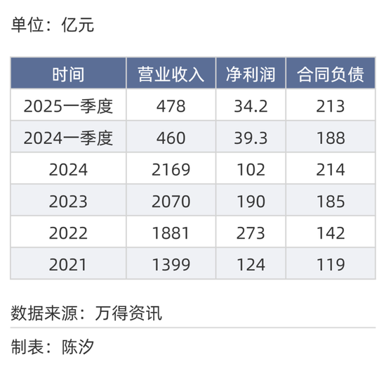2025年，前景最被看好的十大行业