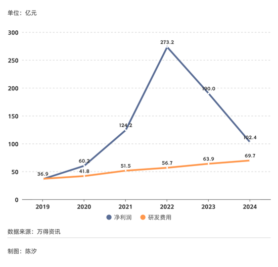2025年，前景最被看好的十大行业