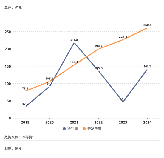 2025年，前景最被看好的十大行业