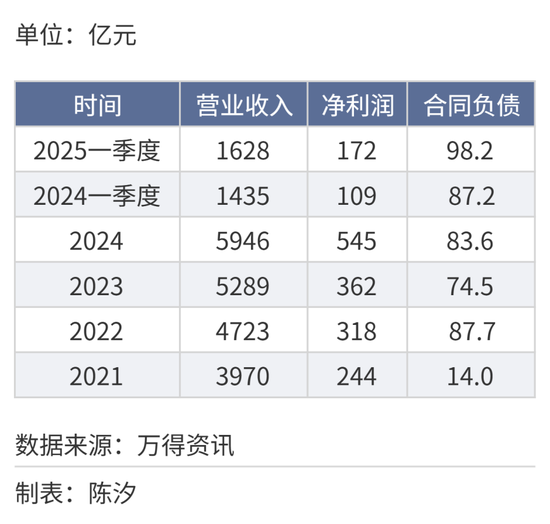 2025年，前景最被看好的十大行业