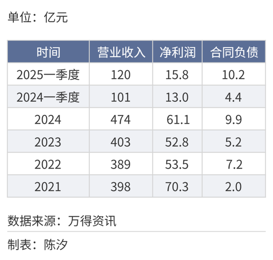 2025年，前景最被看好的十大行业