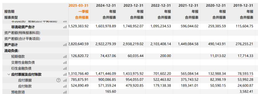 股价跌去90%！500亿激进一体化后，这家“小隆基”开始暴露风险