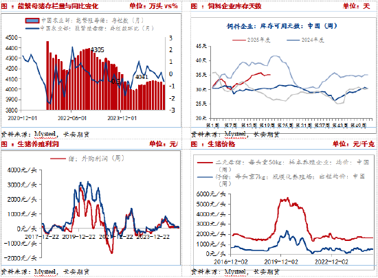 长安期货刘琳：短期玉米调整为主，后续仍存上涨空间