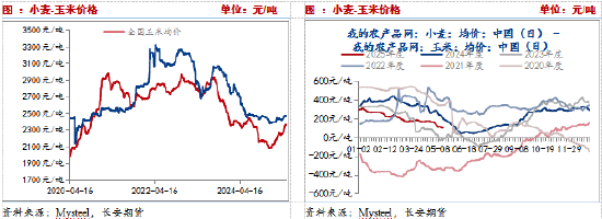 长安期货刘琳：短期玉米调整为主，后续仍存上涨空间