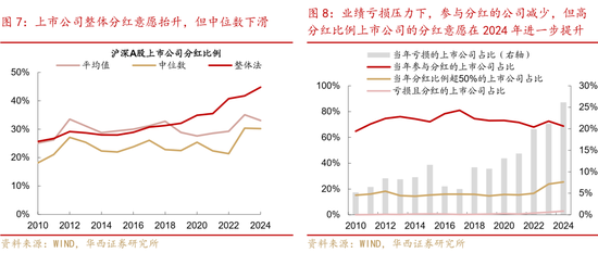 华西证券：如何高效捕捉红利收益？