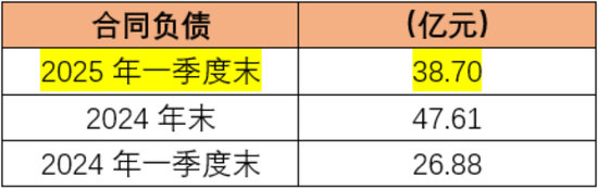 大股东高位套现19亿，解禁两年减持74亿！东鹏饮料：股价创新高，但一季报暴露两大不利信号