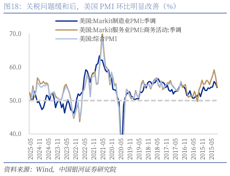中国银河宏观：攻守兼备、静待其变