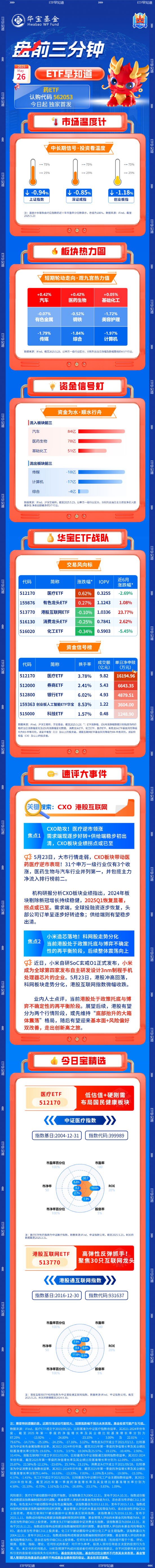 【盘前三分钟】5月26日ETF早知道