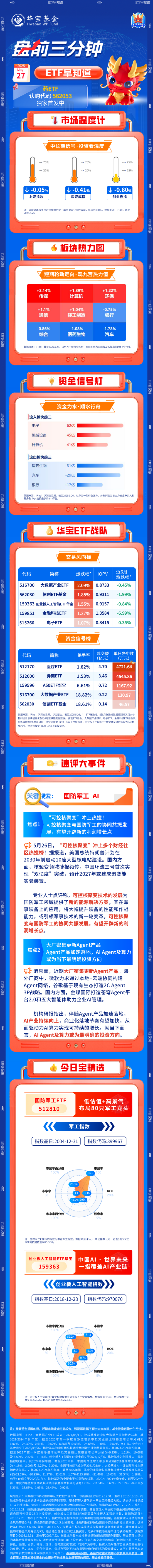 【盘前三分钟】5月27日ETF早知道