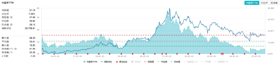 美团闪购白酒成交额暴增200倍，吃喝板块逆市收红！端午旺季来临，布局时机已至？