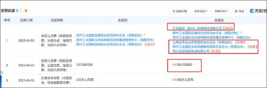 启明创投系操盘控股天迈科技背后：控股权稳定性与提前锁价的合规性何解