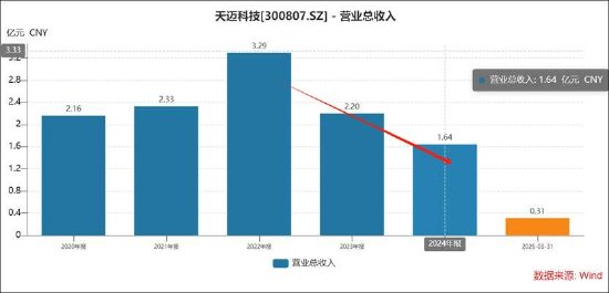 启明创投系操盘控股天迈科技背后：控股权稳定性与提前锁价的合规性何解