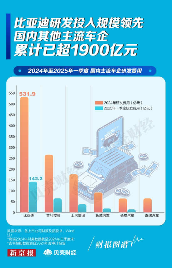 “车圈恒大论”之下，谁在制造焦虑？唱衰中国新能源汽车不可取