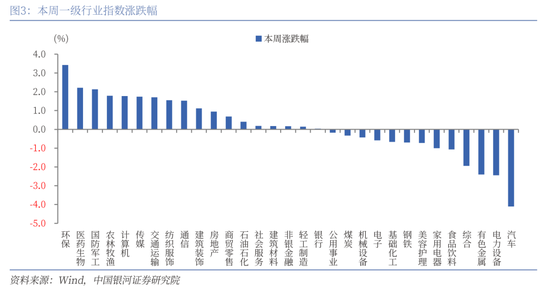 中国银河策略：A股延续震荡态势下，后市如何看？