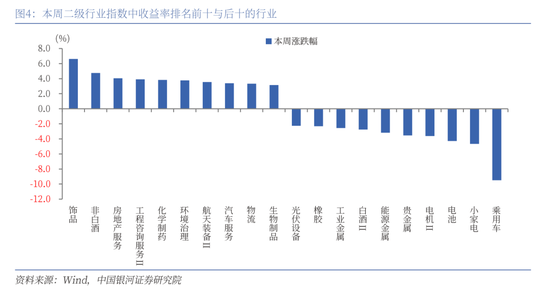 中国银河策略：A股延续震荡态势下，后市如何看？