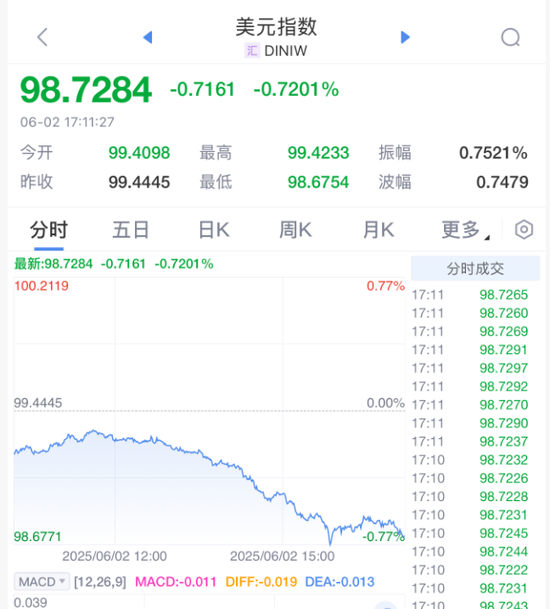 黄金，暴涨！