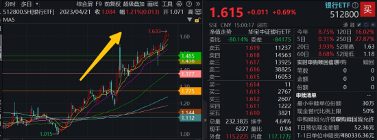 5月行情收官，震荡是主旋律，底部还有多远？ 6月重大金融政策在路上