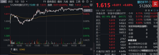 5月行情收官，震荡是主旋律，底部还有多远？ 6月重大金融政策在路上