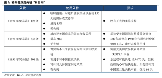 中信建投：关税冲击再起，内需韧性支撑
