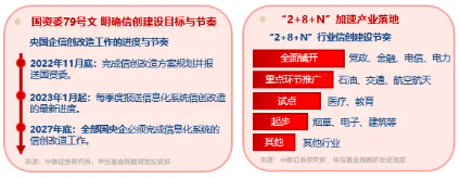 英伟达重夺全球市值第一！AI持续精彩，信创2.0加速，信创ETF基金（562030）场内飘红