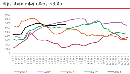 期市晨昏线6.5（晚）：之前的思路，仍是合理的思路