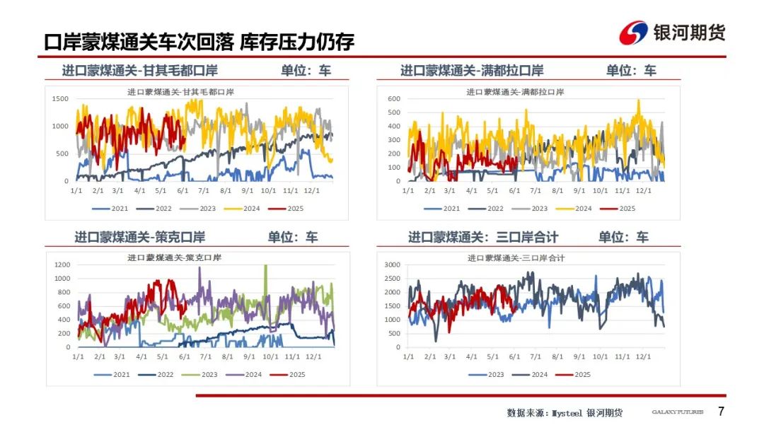 【双焦周报】市场消息扰动增加 谨防盘面冲高回落风险