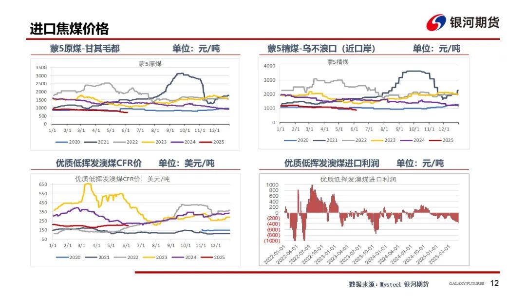 【双焦周报】市场消息扰动增加 谨防盘面冲高回落风险