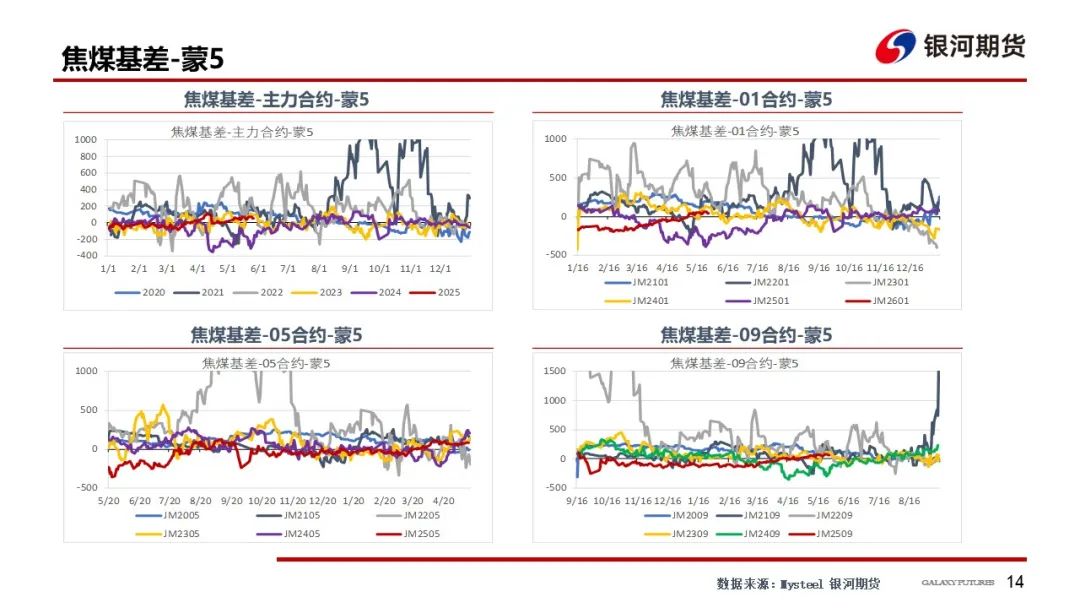 【双焦周报】市场消息扰动增加 谨防盘面冲高回落风险