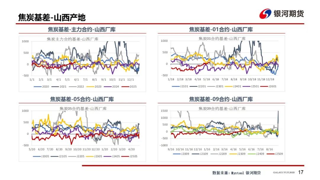 【双焦周报】市场消息扰动增加 谨防盘面冲高回落风险