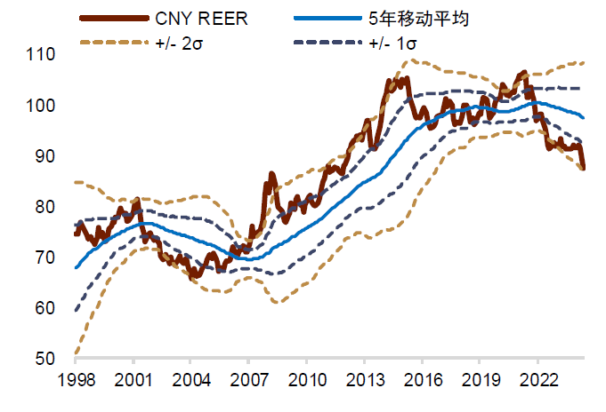 中金2025下半年展望 | 汇率：多重利空扰动美元汇率