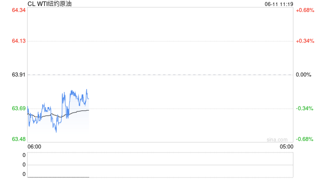 光大期货能源化工类日报6.11