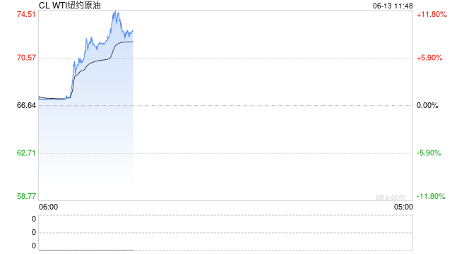 光大期货能源化工类日报6.13