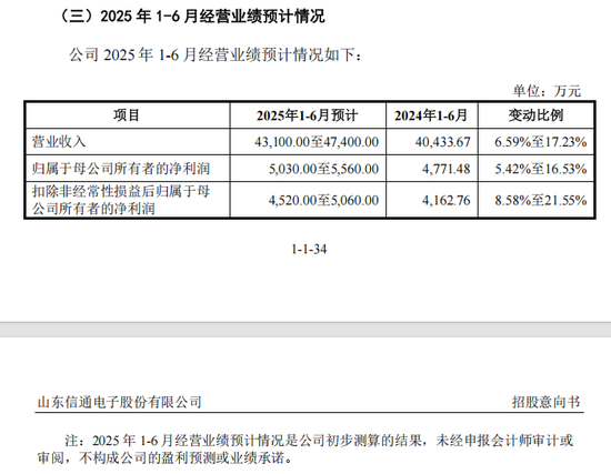 国网、南网“小伙伴”，来了