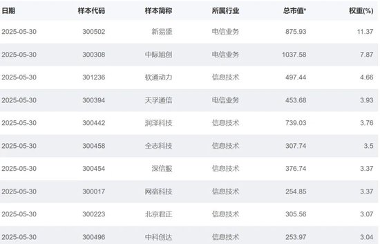 一针强心剂