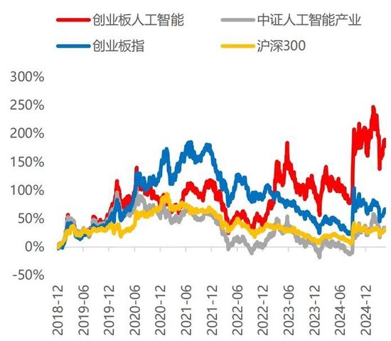 一针强心剂