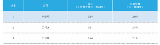 深演智能创业板失败再冲港股：营收净利润大降，去年末六大机构逃离