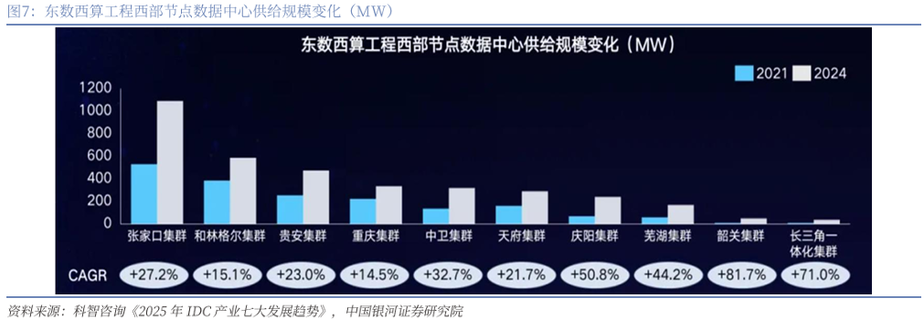 【银河通信赵良毕】行业周报