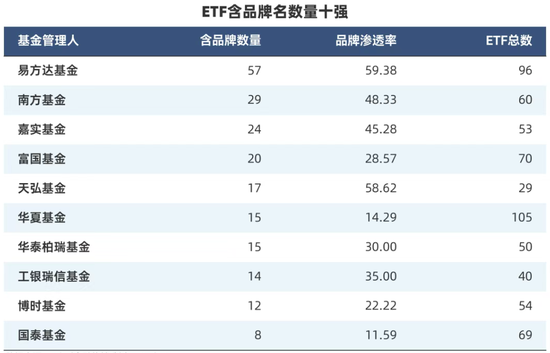 同名基金选择困难症？大厂ETF纷纷“改名换姓”