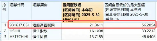 急速跳水！港股互联网ETF跌超2%，是风险还是机会？