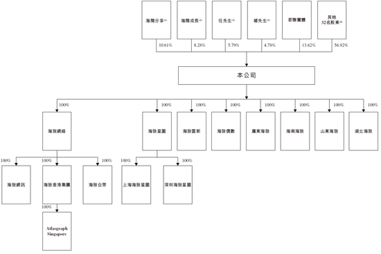 人工智能企业海致科技，递交IPO招股书，拟赴香港上市