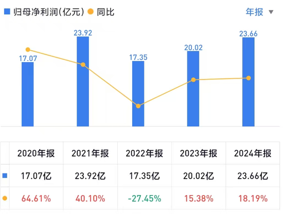 伊以停火股市大涨！东吴首席被光速打脸