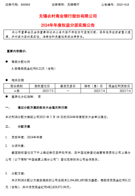 无锡银行：将于7月4日每股派发现金红利0.22元