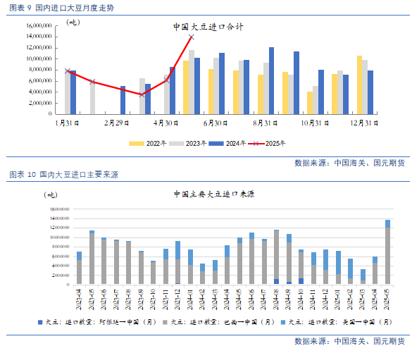 【豆粕&菜粕半年报】贸易不确定性仍存，下半年先抑后扬
