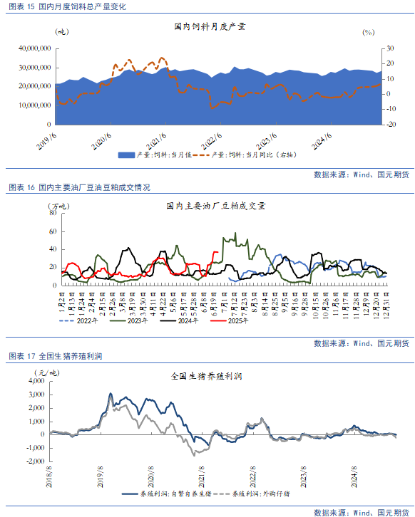 【豆粕&菜粕半年报】贸易不确定性仍存，下半年先抑后扬