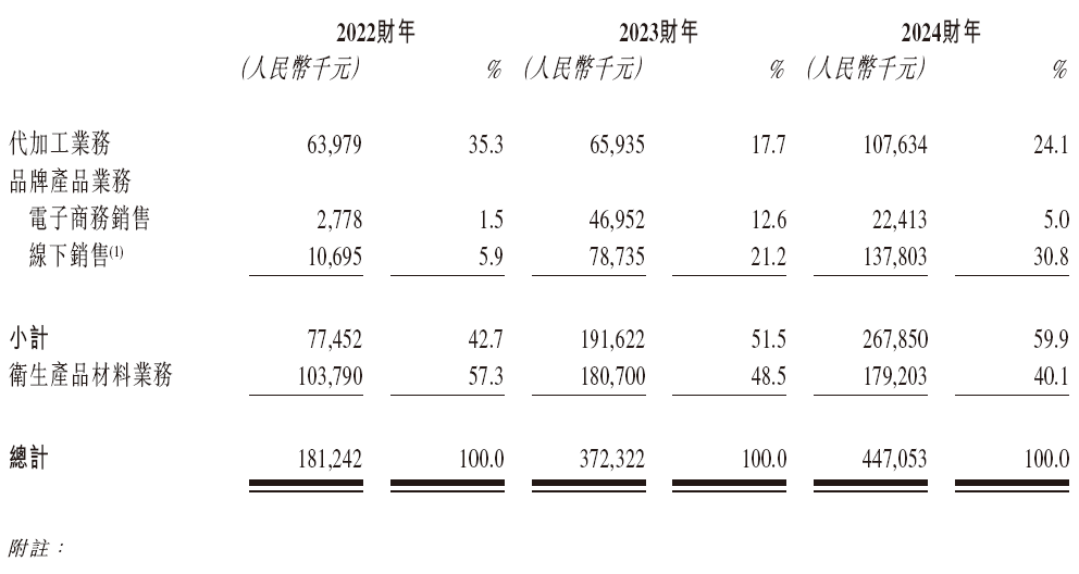 泉州师范校友企业焦点国际，递交IPO招股书，拟赴香港上市