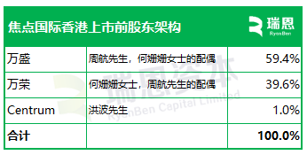 泉州师范校友企业焦点国际，递交IPO招股书，拟赴香港上市