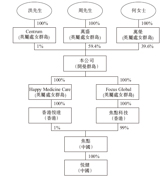 泉州师范校友企业焦点国际，递交IPO招股书，拟赴香港上市